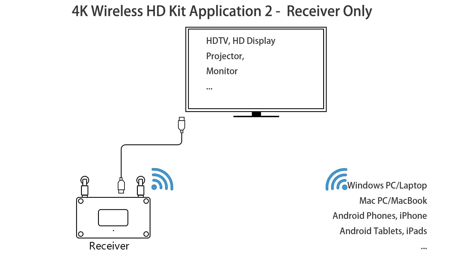 wireless hdmi kit application 2